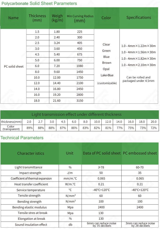 8mm Flat Polycarbonate Sheet